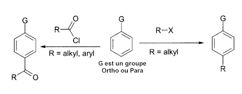 Équations-bilans des deux étapes d'une alkylation de Friedel-Crafts
