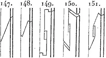 Assemblage en bout en flute ou en sifflet: 147 – sifflet simple; 148 – sifflet à crochet consolidé par des frettes en fer; 149,150,151 – traits de Jupiter.