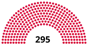 Composition de la troisième législature