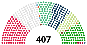 Composition de la neuvième législature