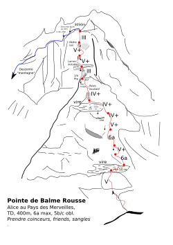 Schéma d'exemple de la description de la cotation d'une voie en relais