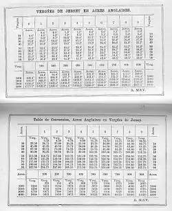 Pages d'almanach avec tables de conversion entre vergées de Jersey et acres anglaises.
