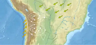 Mouvement nord-sud de l'anticyclone bolivien.