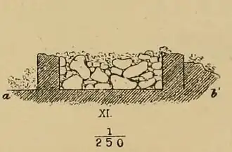 Coupe transversale de la ruine XI (site Ø 73).