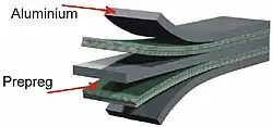 Schéma d'un matériau constitué de feuilles d'alu et de composite verre-époxy.