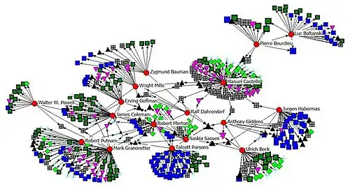 Illustration d'un réseau social sur le web
