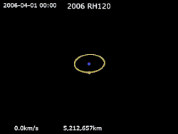 Animations des quatre orbites de 2006 RH210 autour de la Terre, en violet.