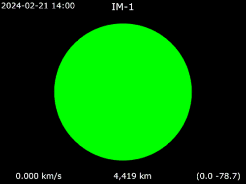 Orbite autour de la Lune