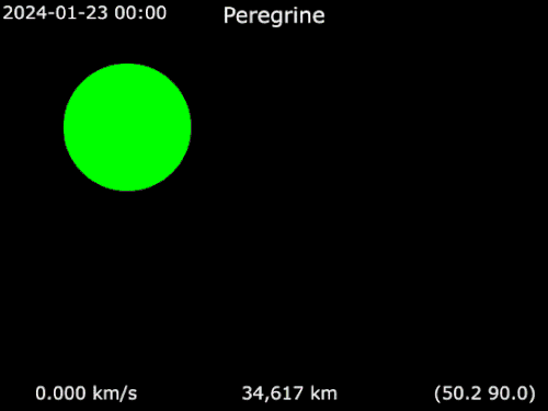Trajectoire de la sonde autour de la Lune.