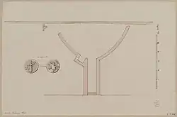 Relevé de fouilles des arènes de Lutèce (dessin, 1871).