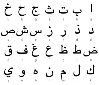 Image illustrative de l’article Alphabet arabe