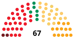 Image illustrative de l’article IIe législature des Cortes d'Aragon
