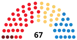 Image illustrative de l’article IIIe législature des Cortes d'Aragon