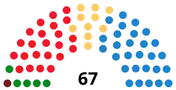 Image illustrative de l’article Ve législature des Cortes d'Aragon