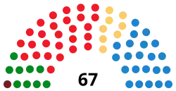 Image illustrative de l’article VIe législature des Cortes d'Aragon