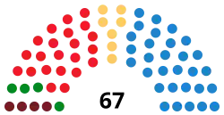 Image illustrative de l’article VIIIe législature des Cortes d'Aragon