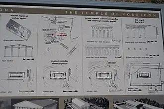 Plan du temple de Poséidon.