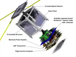 Schéma éclaté du CubeSat ArduSat3.