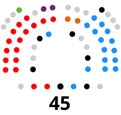 Image illustrative de l’article Xe législature de l'Assemblée régionale de Murcie