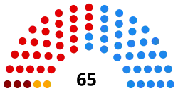 Image illustrative de l’article VIIIe législature de l'Assemblée d'Estrémadure