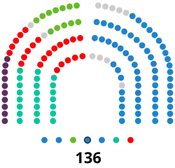 Image illustrative de l’article XIIe législature de l'Assemblée de Madrid