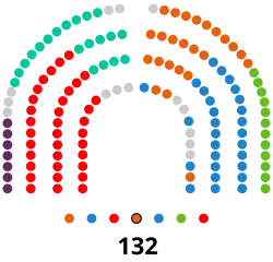 Image illustrative de l’article XIe législature de l'Assemblée de Madrid