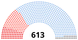 Image illustrative de l’article XIIe législature de la Troisième République française