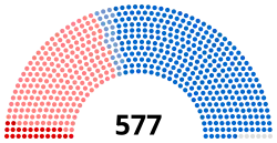 Composition de la XIIe législature.