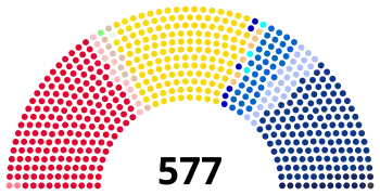 Répartition des sièges par nuance du ministère de l'Intérieur à l'issue des élections législatives de 2024