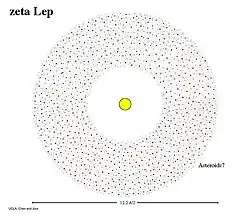 Comparaison de la taille de la ceinture d'astéroïdes du système solaire (en haut) et de celle de Zeta Leporis (en bas).