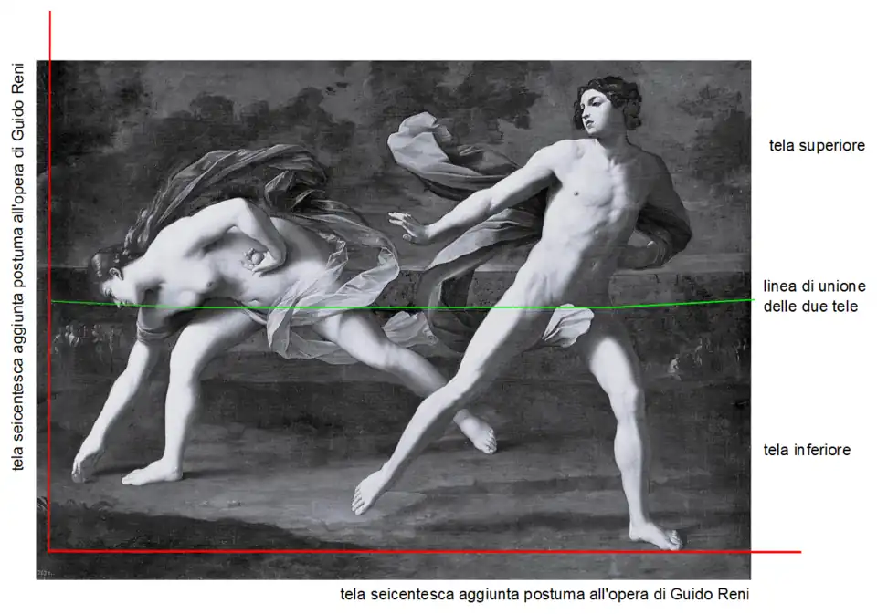 Une ligne rouge marque les adjonctions précitées, tandis qu’une ligne verte délimite le point de jonction des deux pièces de toile horizontales distinctes qui composent le cadre d’origine