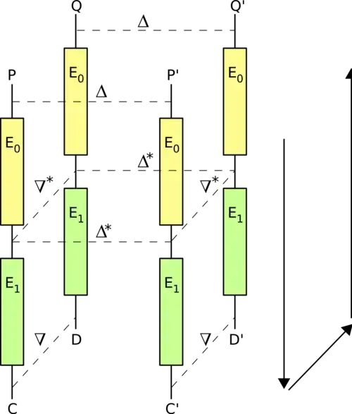 Schéma de l'attaque Boomerang