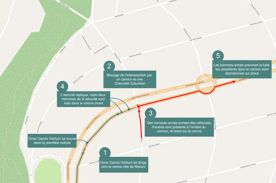 Carte résumant les différentes étapes de l'attaque.