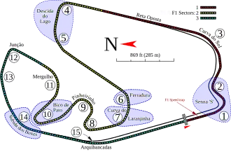 Circuit Interlagos
