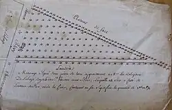 Allée menant à l'abbaye ( Archives départementales Eure-et-Loir)