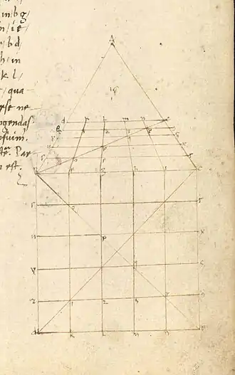 voir la légende ci-après