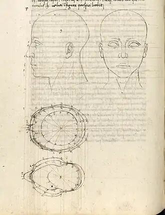 voir la légende ci-après