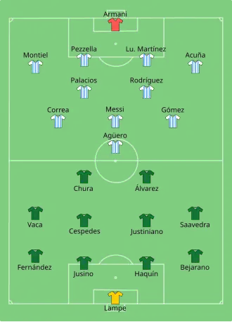 Composition de la Bolivie et de l'Argentine lors du match du 28 juin 2021.