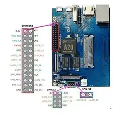 Plan d'assignation des broches GPIO sur une carte Banana Pi