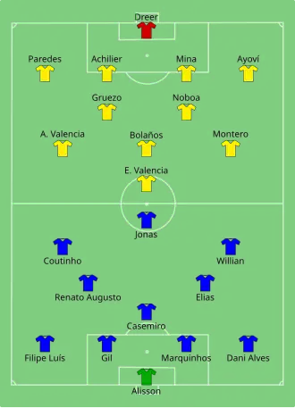 Composition du Brésil et de l'Équateur lors du match du 4 juin 2016.