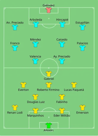 Composition du Brésil et de l'Équateur lors du match du 27 juin 2021.