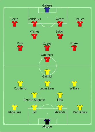 Composition du Brésil et du Pérou lors du match du 12 juin 2016.
