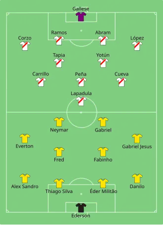 Composition du Brésil et du Pérou lors du match du 17 juin 2021.