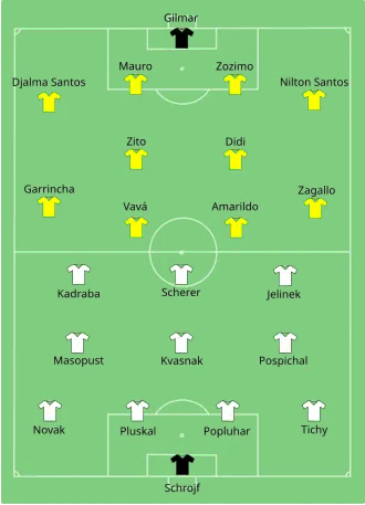 Finale de la Coupe du monde 1962