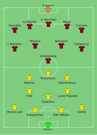 Composition du Brésil et du Venezuela lors du match du 13 juin 2021.