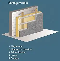 Bardage ventilé