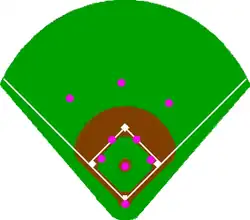 Voltigeurs rapprochés