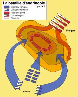 Bataille d'Andrinople : Phases 1 à 3.