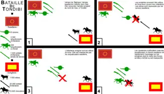 Description de cette image, également commentée ci-après