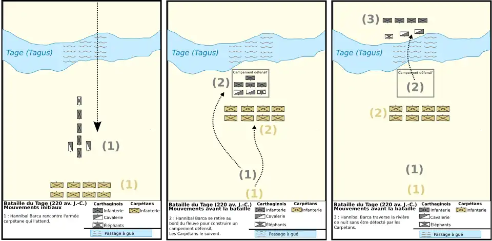 Trois cadres représentant la phase initiale de la bataille du Tage